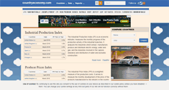Desktop Screenshot of countryeconomy.com